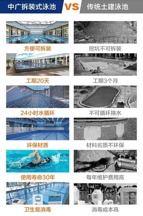 CSE上海游泳SPA展
