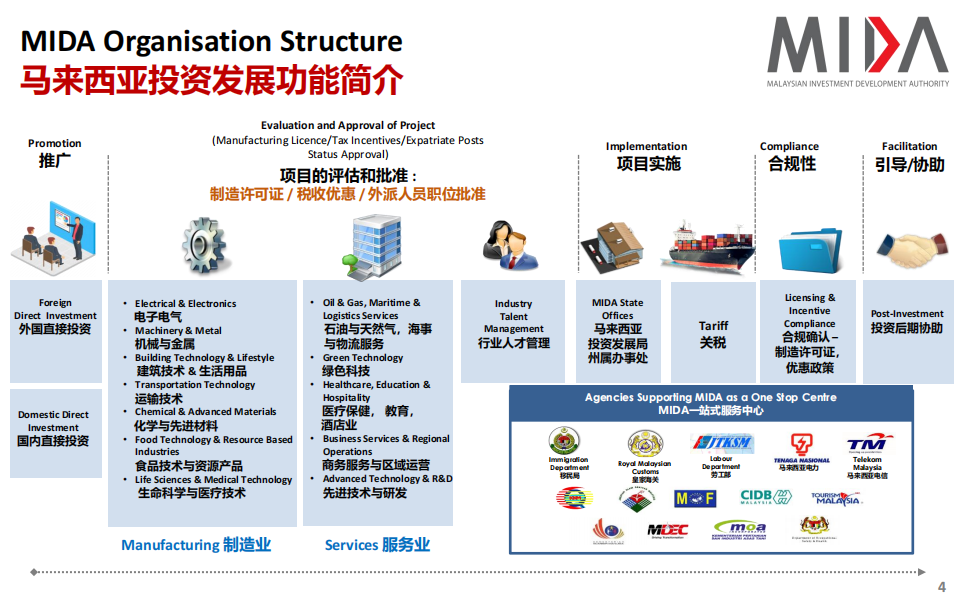 Investment Opportunities In Malaysia_03.png