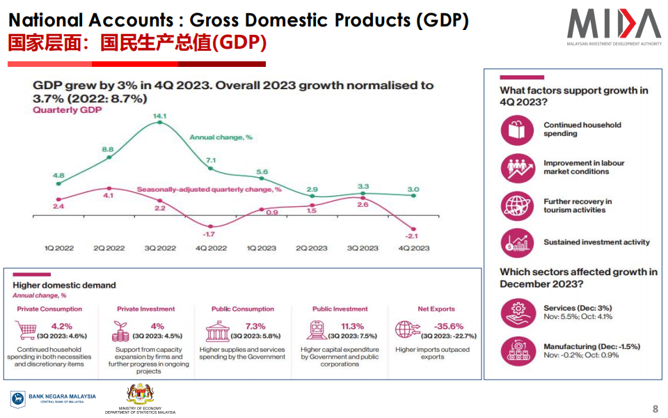 Investment Opportunities In Malaysia_07.png