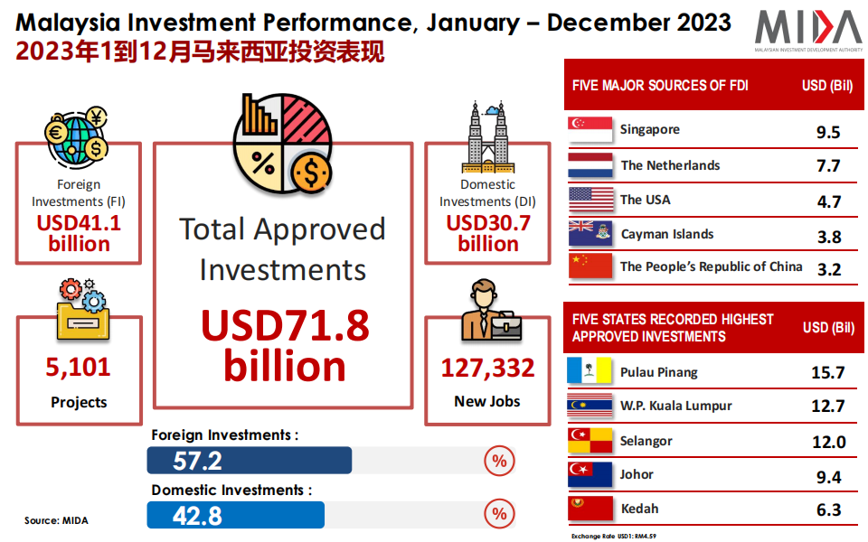 Investment Opportunities In Malaysia_08.png