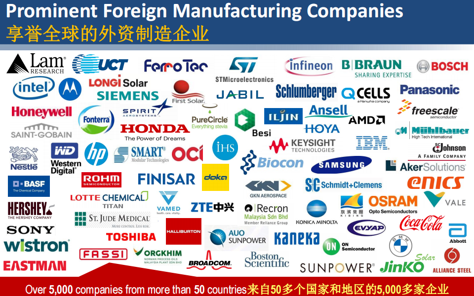 Investment Opportunities In Malaysia_09.png