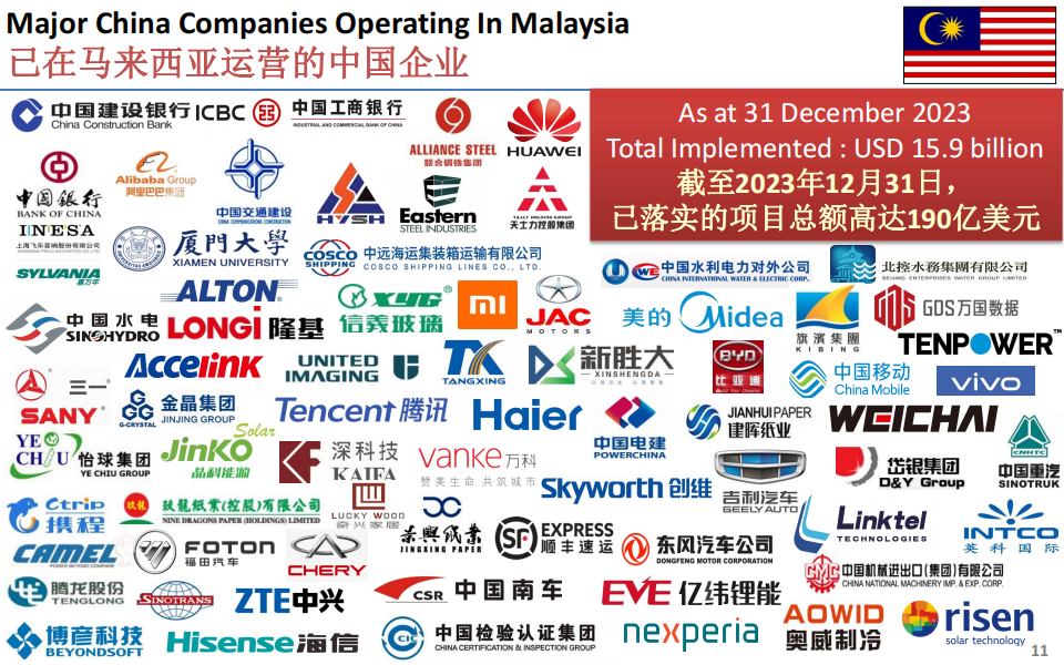 Investment Opportunities In Malaysia_10.png