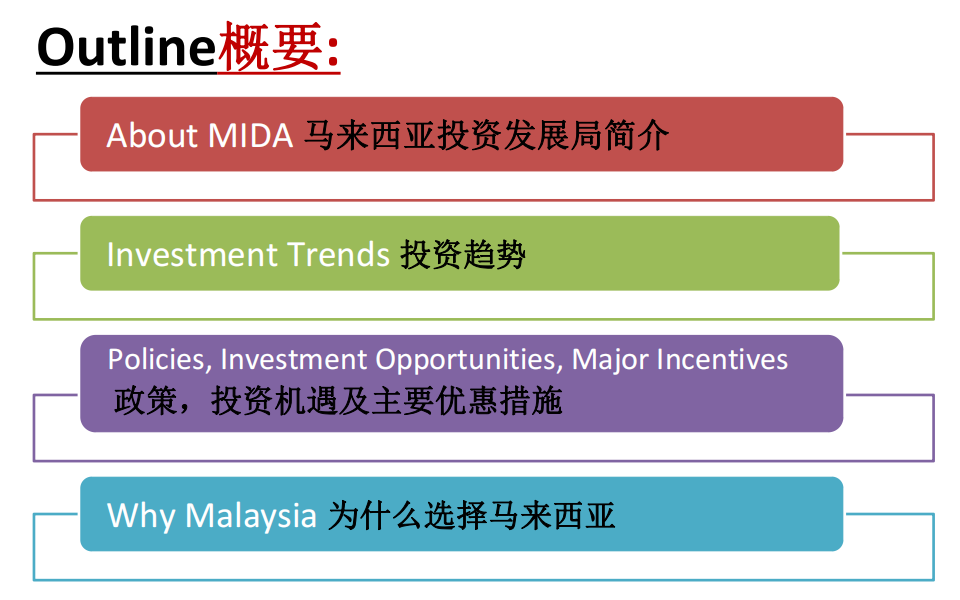 Investment Opportunities In Malaysia_01.png