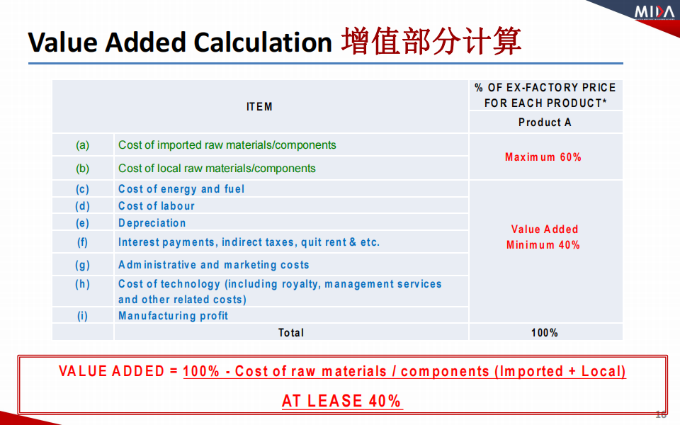 Investment Opportunities In Malaysia_15.png