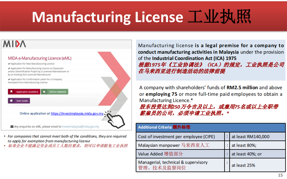 Investment Opportunities In Malaysia_14.png