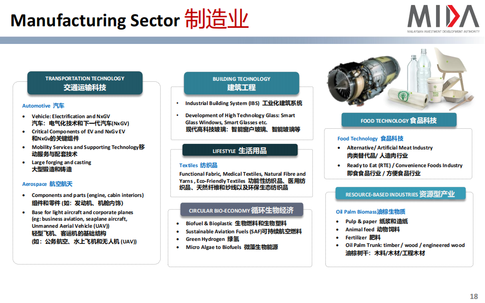 Investment Opportunities In Malaysia_17.png