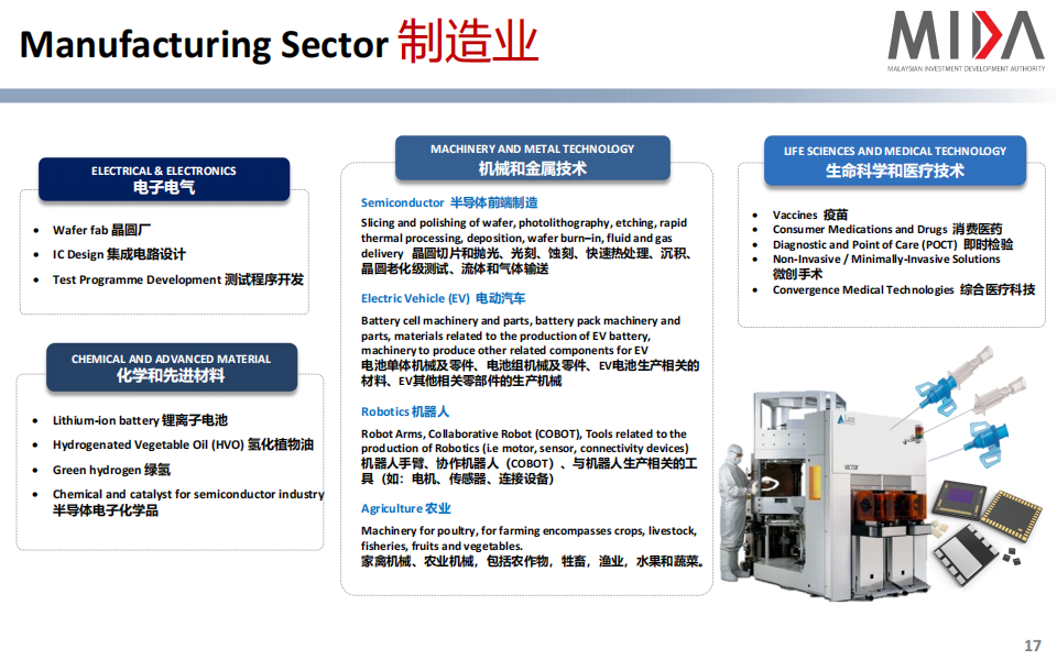 Investment Opportunities In Malaysia_16.png