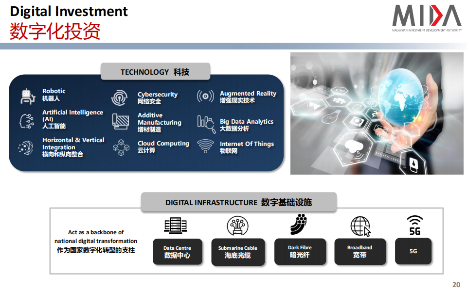 Investment Opportunities In Malaysia_19.png