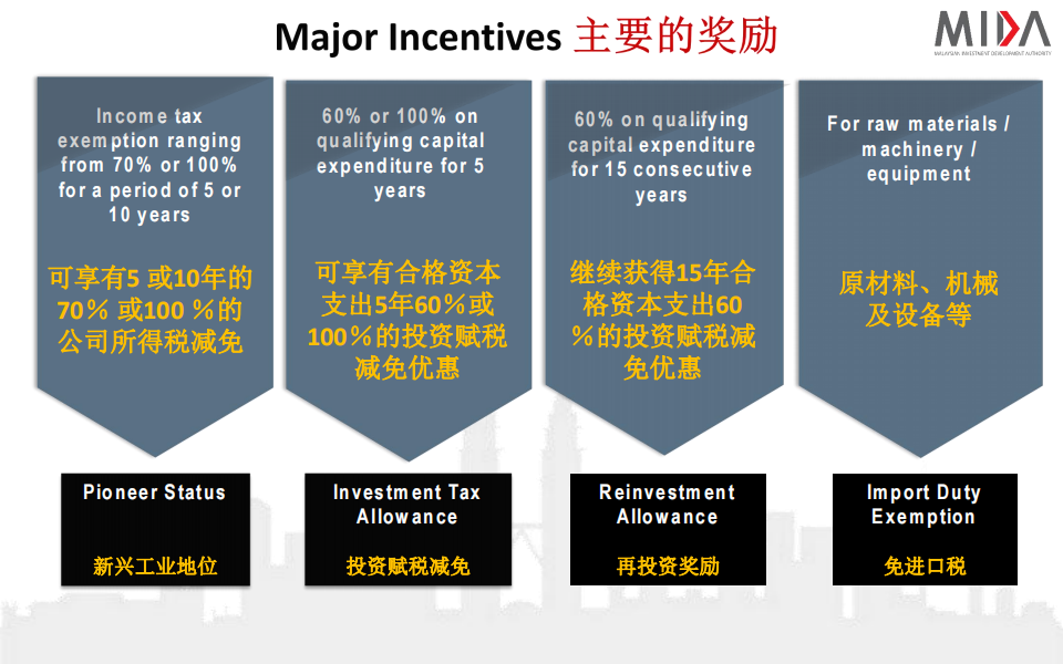 Investment Opportunities In Malaysia_20.png