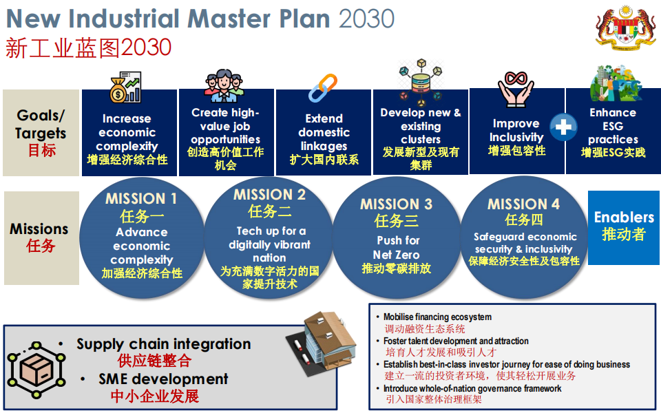 Investment Opportunities In Malaysia_24.png