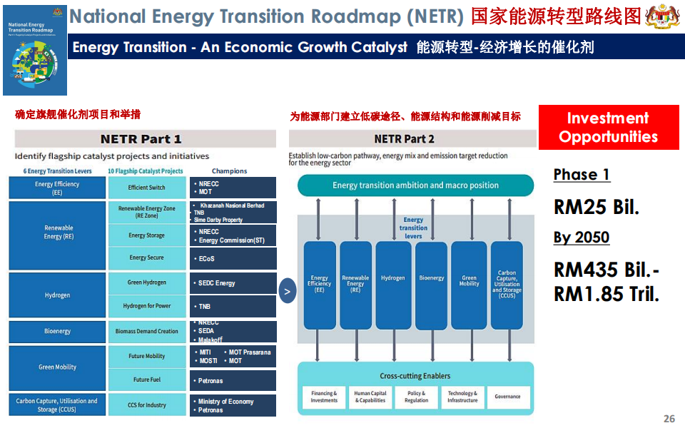 Investment Opportunities In Malaysia_25.png