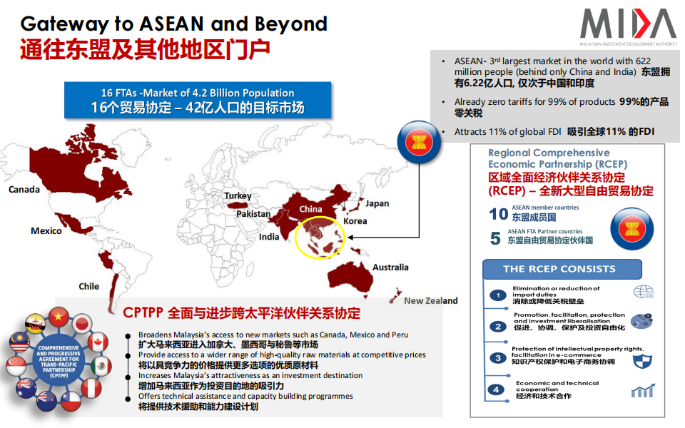 Investment Opportunities In Malaysia_26.png