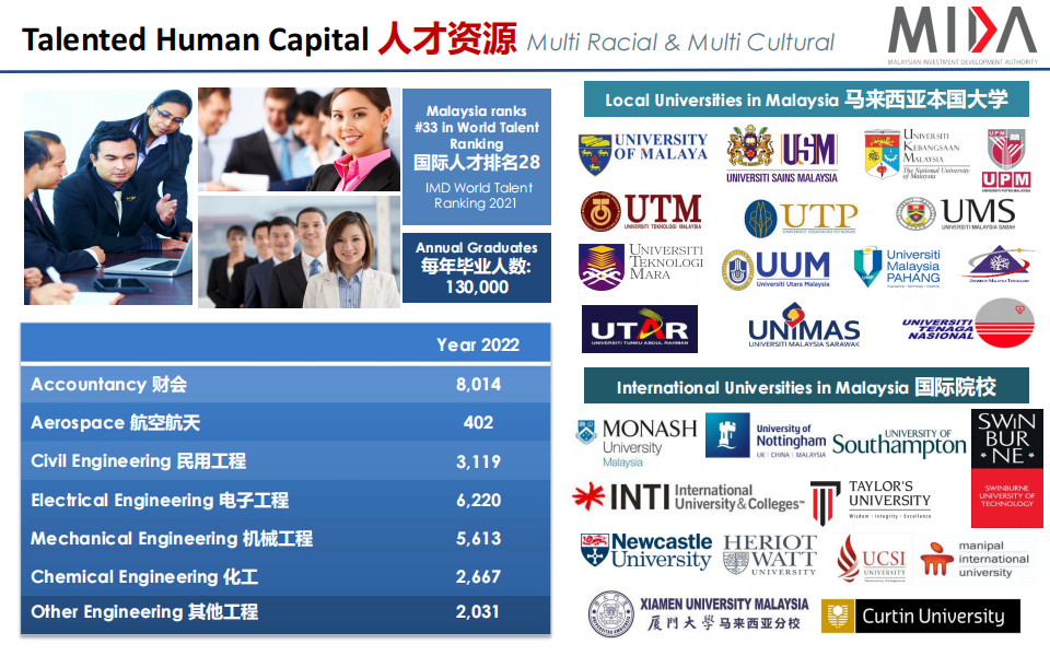 Investment Opportunities In Malaysia_27.png