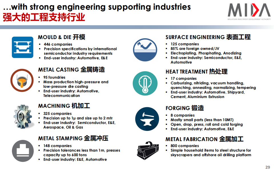 Investment Opportunities In Malaysia_28.png