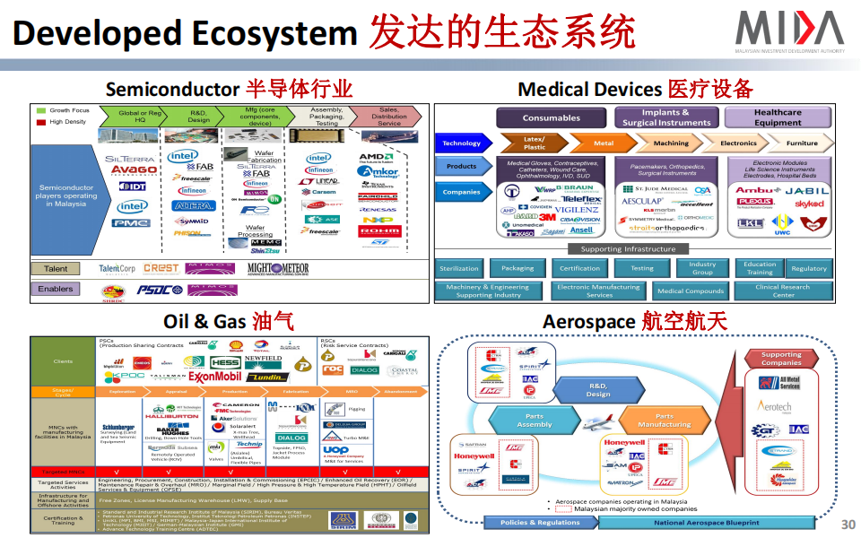 Investment Opportunities In Malaysia_29.png