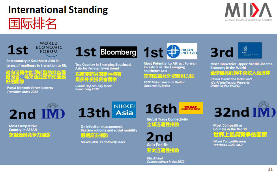 Investment Opportunities In Malaysia_30.png