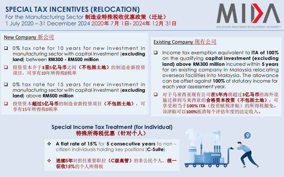 Investment Opportunities In Malaysia_21.png