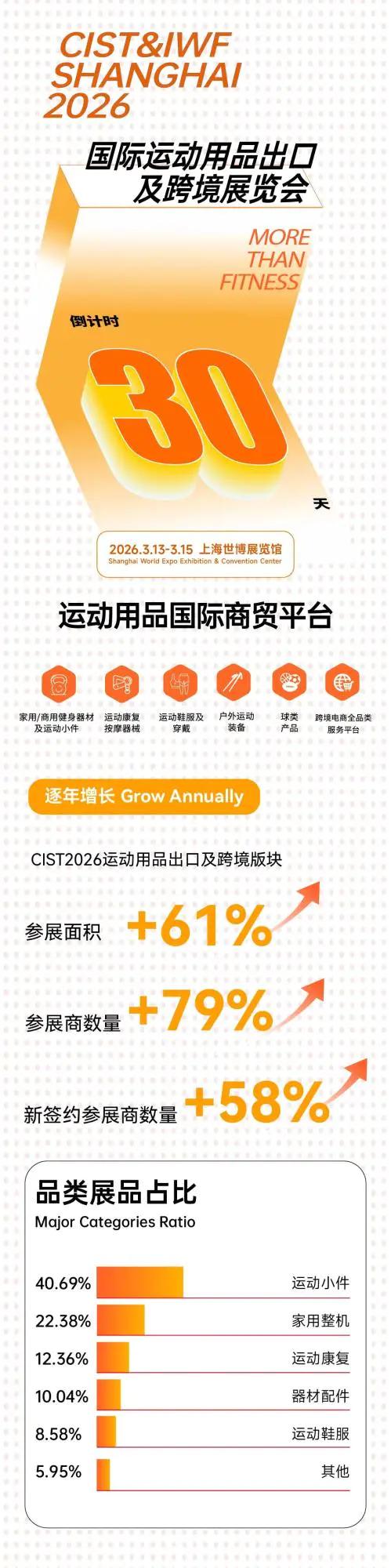 CISTå½é
è¿å¨ç¨åå±å计æ¶30天ï¼åå±èè¢ï¼å
±âå±âè¿å¨å¥èº«äº§ä¸æ°å¾æ¯.jpg CISTå½é
è¿å¨ç¨åå±å计æ¶30天ï¼åå±èè¢ï¼å
±âå±âè¿å¨å¥èº«äº§ä¸æ°å¾æ¯.jpg