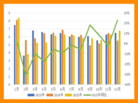 2025年中国眼镜行业经济运行分析