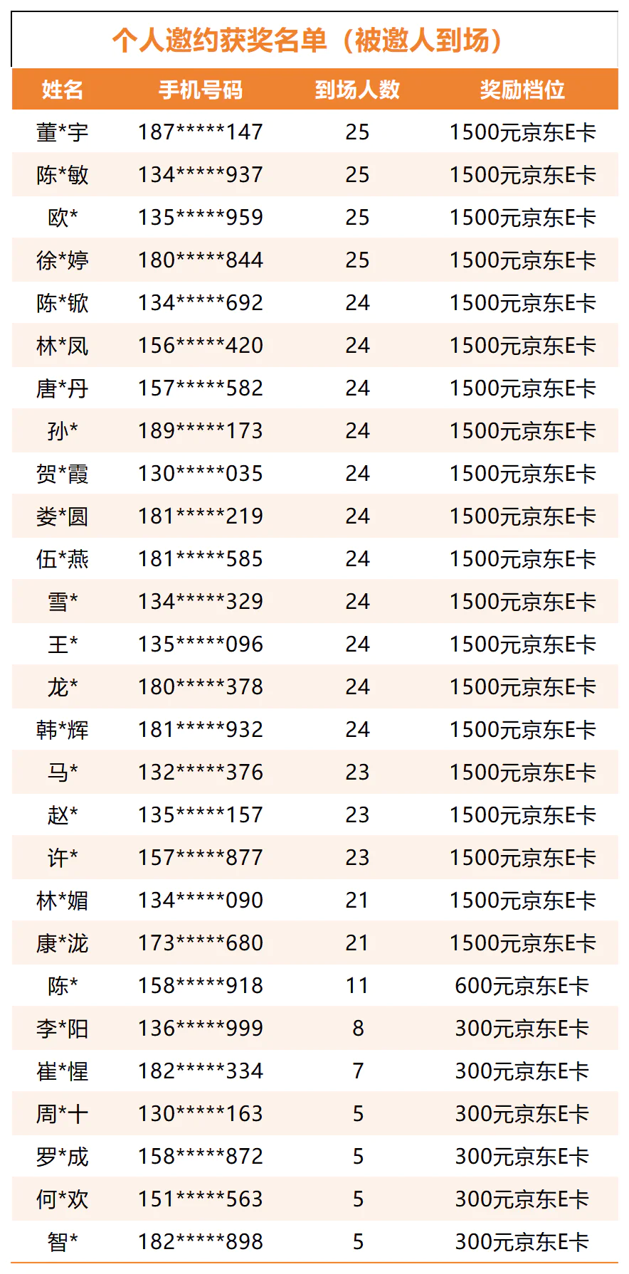 京ä¸Eå¡è·å¥åå_Sheet1.png 京ä¸Eå¡è·å¥åå_Sheet1.png