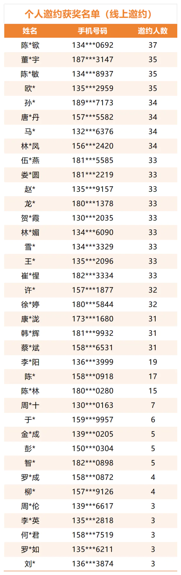 个éååæ¿å¸ååå宾åå_个éå¥å±.png 个éååæ¿å¸ååå宾åå_个éå¥å±.png