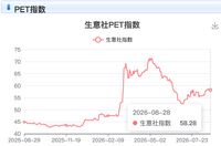 饮料水瓶涨价,龙头公司净利劲增超9倍!