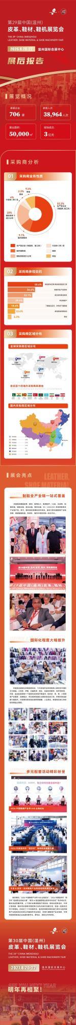 【展后报告】第29届温州皮革、鞋材、鞋机展圆满收官