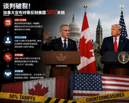 50%关税生效!加拿大反制美国,塑料产品也中枪