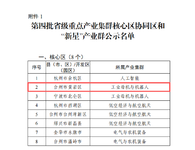 省级名单!黄岩这个集群入围