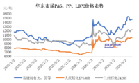 最高调涨2500元/吨!金发科技改性塑料产品全线涨价