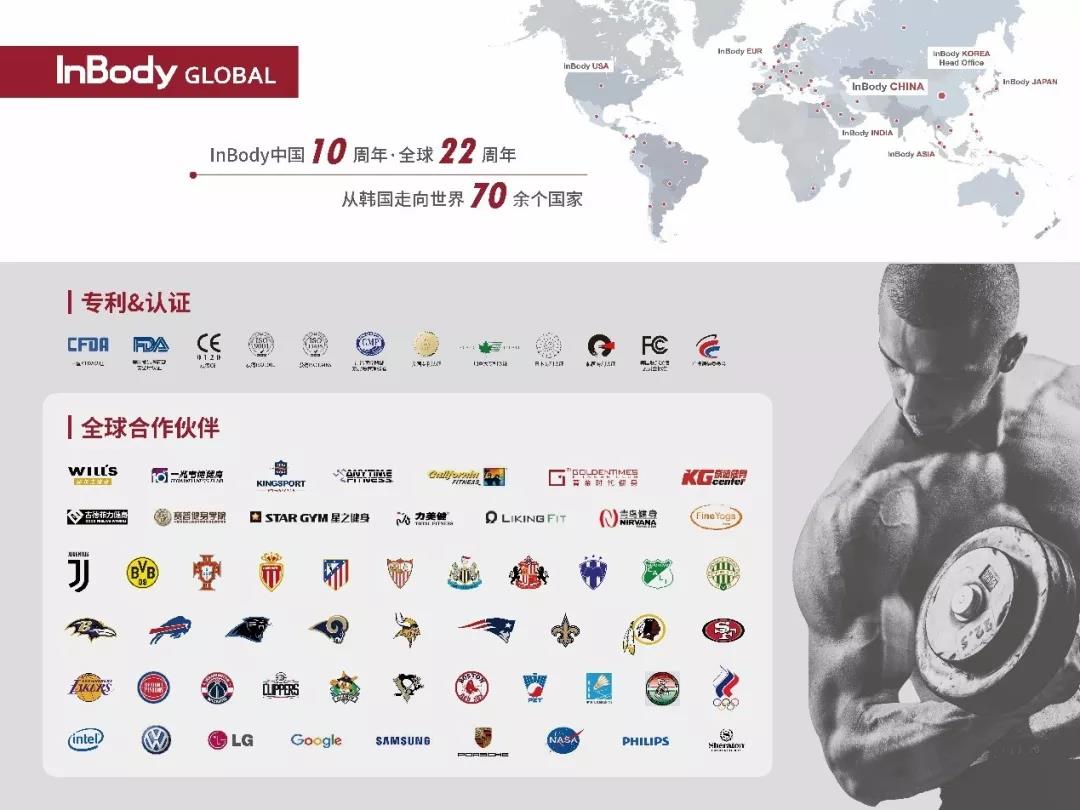 IWF SHANGHAI Fitness Expo