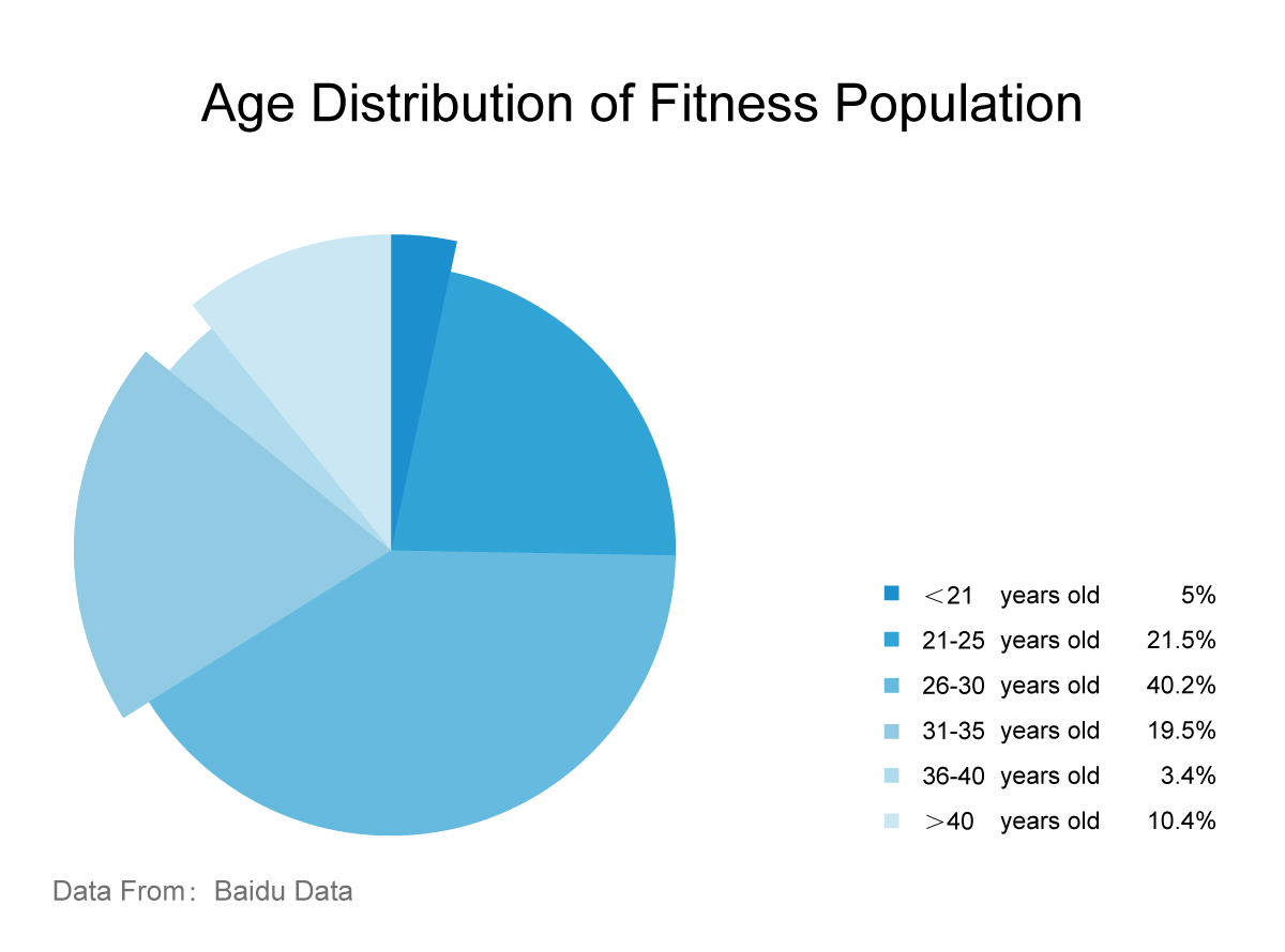 IWF SHANGHAI Fitness Expo