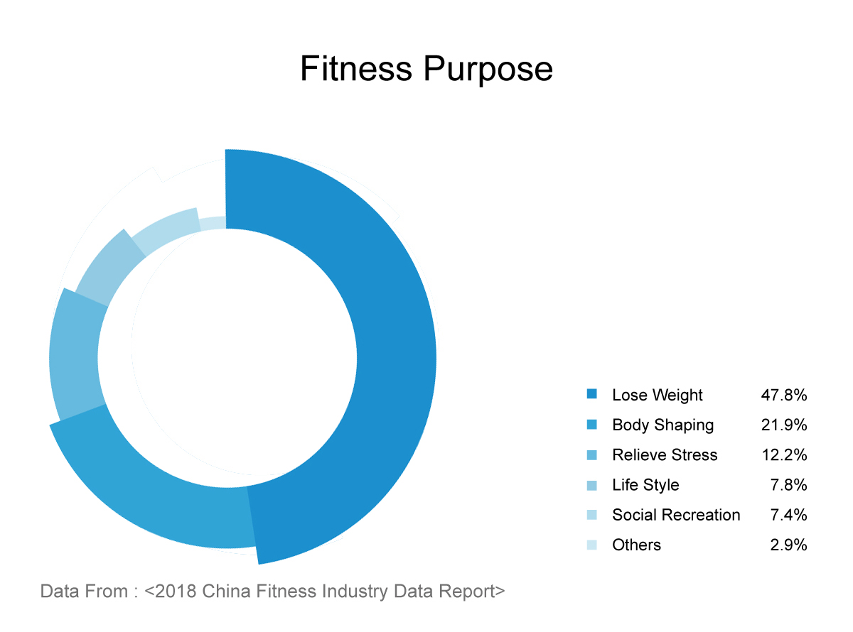 IWF SHANGHAI Fitness Expo