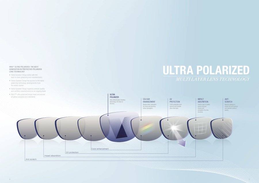 INVU_ULTRA-POLARIZED-LENS-TECHNOLOGY.jpg