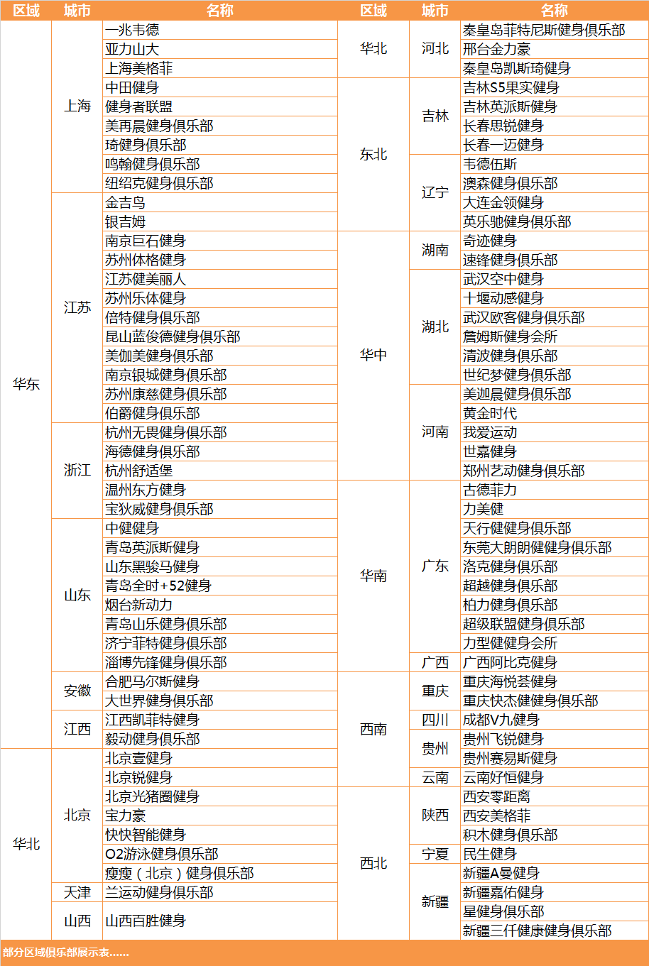 500+å½±ååå¥èº«ä¿±ä¹é¨.png