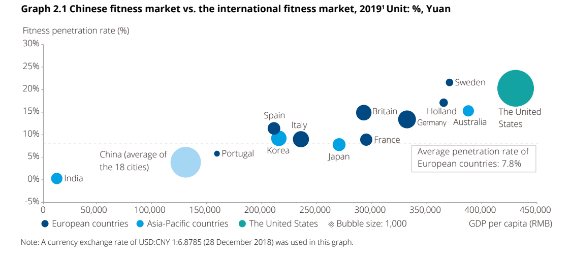 Why China Market | 2025 IWF SHANGHAI Fitness Expo