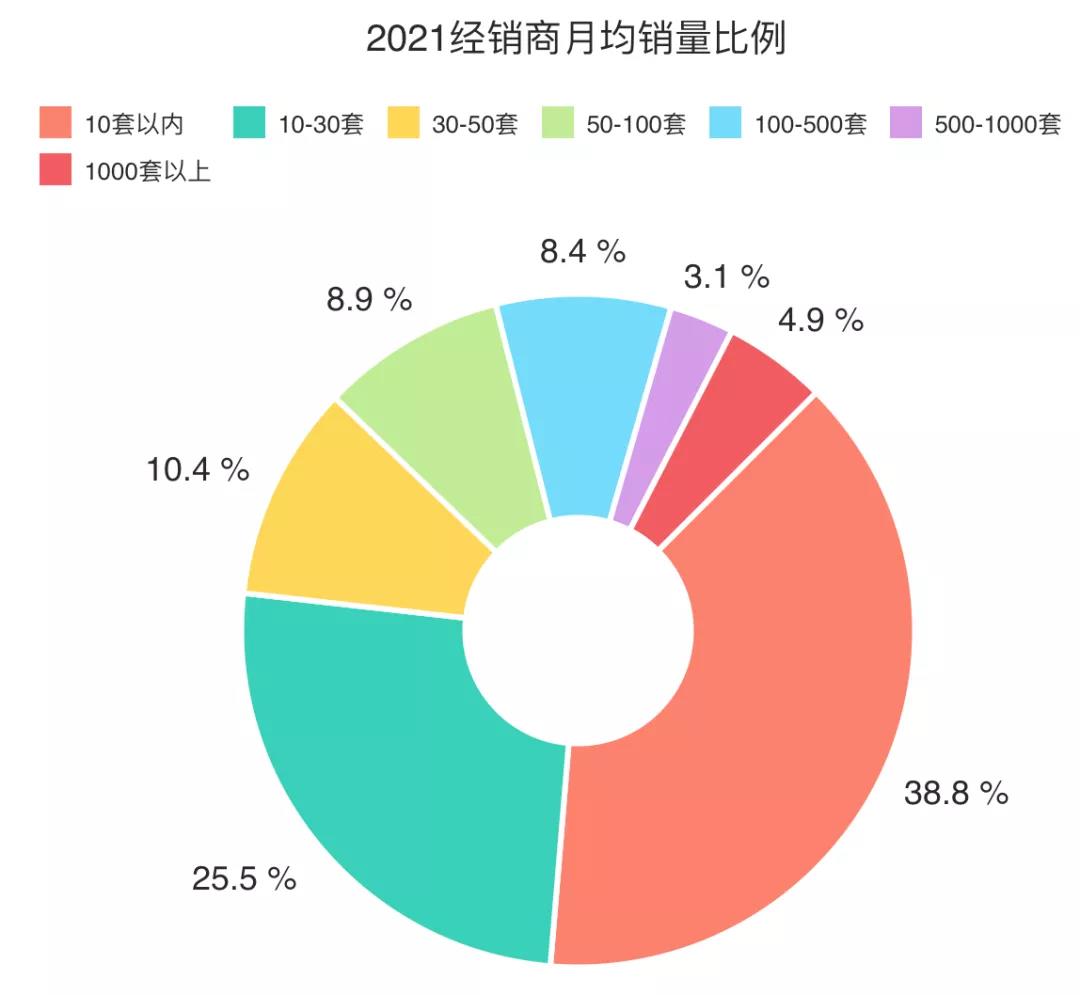 ä¸­å½æºè½é¨éç»éå2021æéémonthly sale of smart lock unit set.jpg