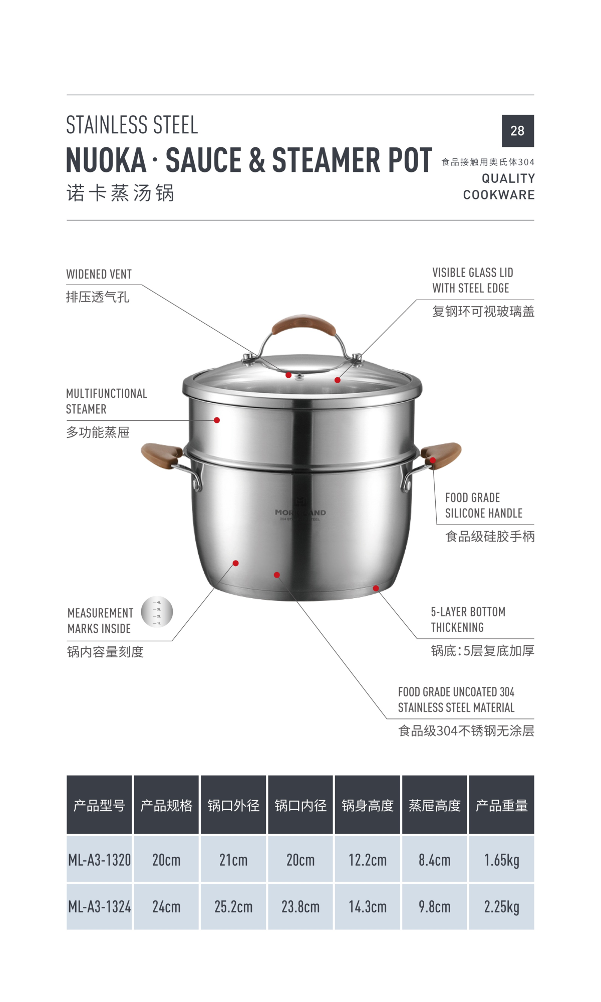 è¯ºå¡æ±¤-3.png