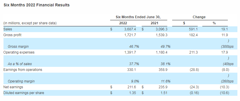 Skechers half year.png