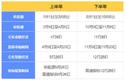 关注！北京新能源指标分数线明天公布