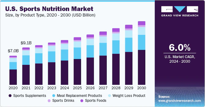 us-sports-nutrition-market.png