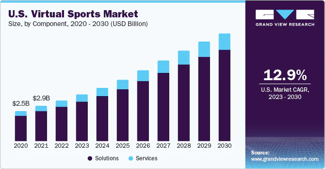 us-virtual-sports-market.png