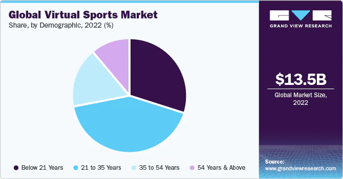 global-virtual-sports-market.png