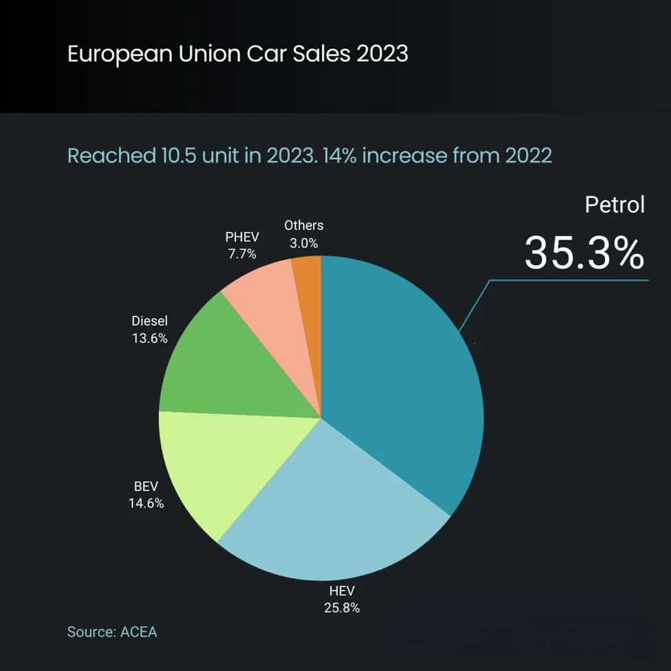 Infographic_EU_Car_Sales_2023-png-copy.jpg