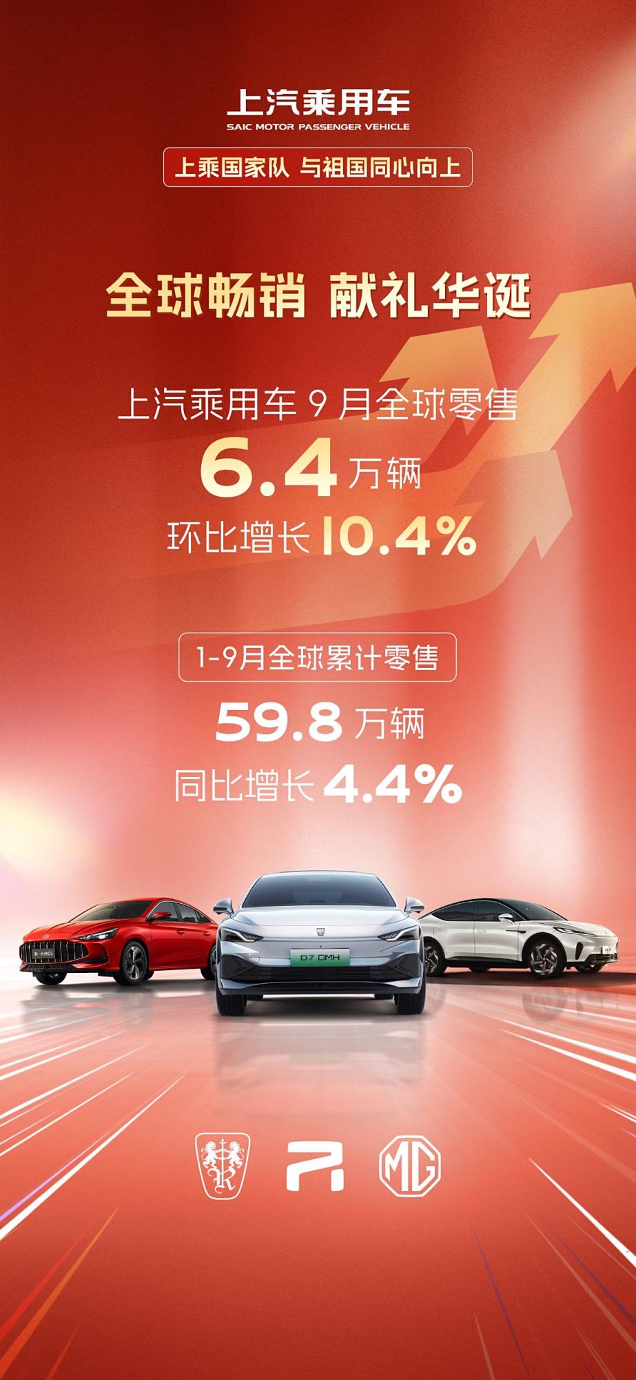 上汽乘用车9月全球销售新车6.4万辆 环比增长10.4%