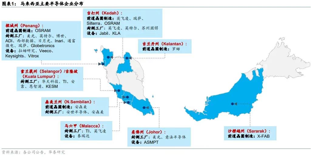 1é©¬æ¥2.jpg