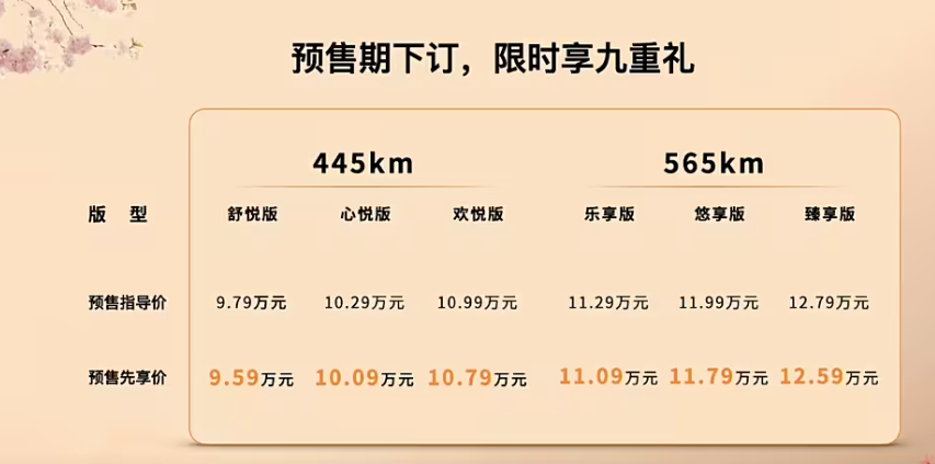 预售先享价9.59万起/纯电紧凑型SUV 一汽奔腾悦意03开启预售