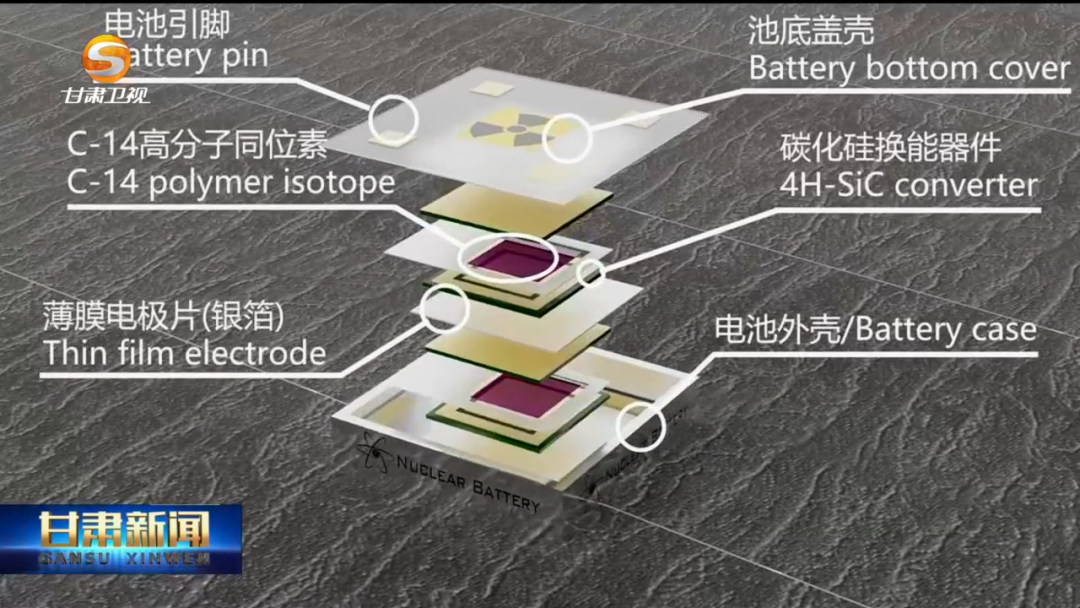 China's first ultra long life carbon-14 nuclear battery has been successfully developed