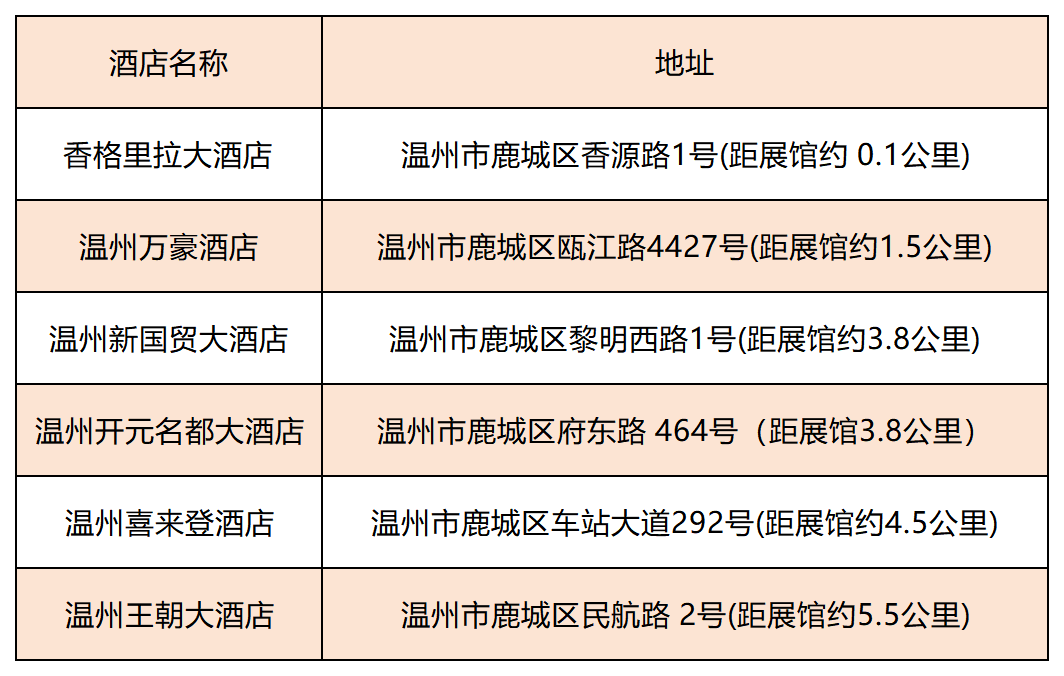 å±é¦éè¿éåºæ¨è.png