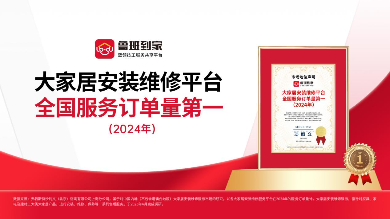 沙利文认证！鲁班到家获评“大家居安装维修平台全国服务订单量第一”